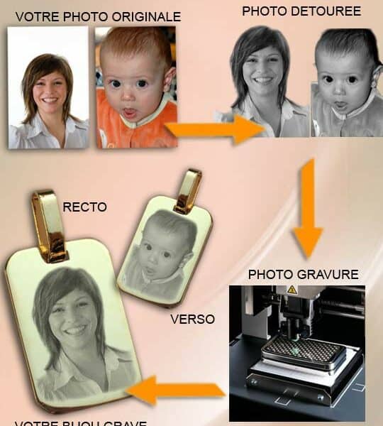 Bijou gravure photo et texte personnalisée