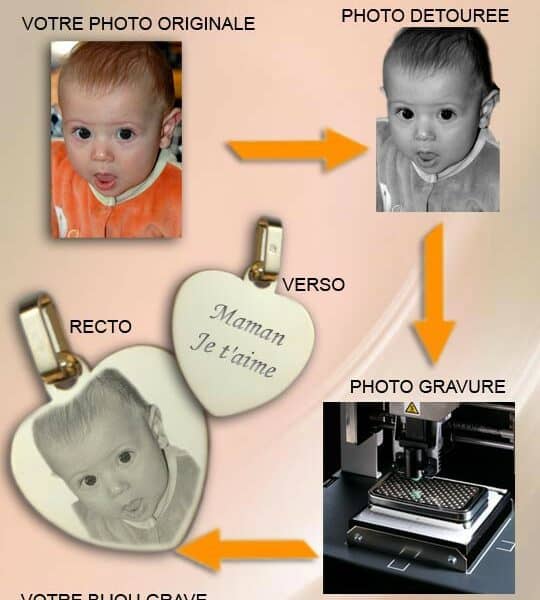 Gravure personnalisée sur pendentif coeur