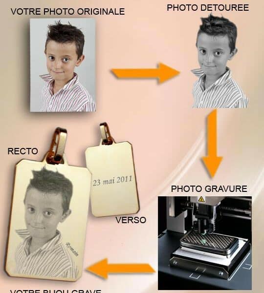 Pendentif plaqué Or à personnaliser avec photo