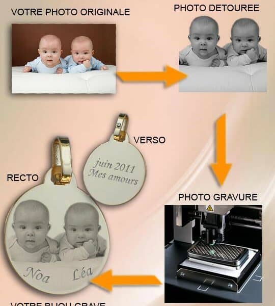 Gravure sur médaille personnalisée en plaqué Or