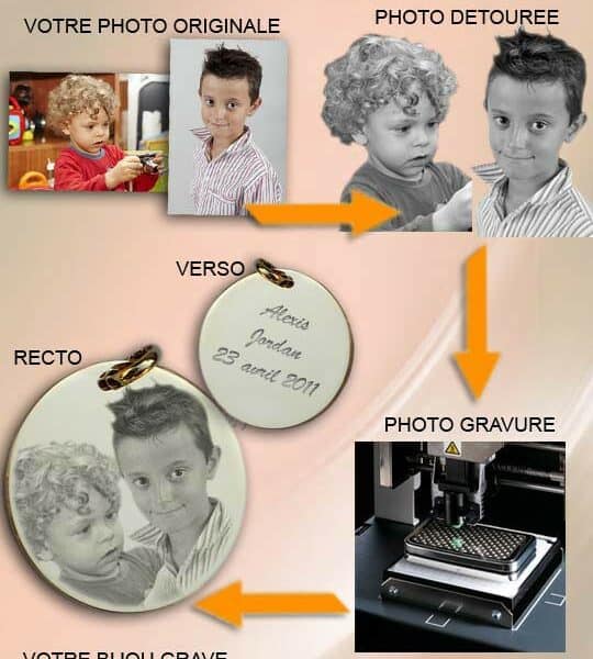 Médaille gravée avec une photo et texte