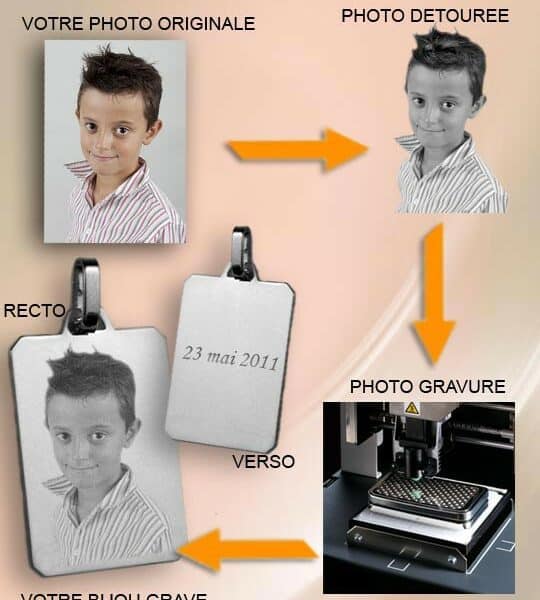 Gravure sur pendentif plaque