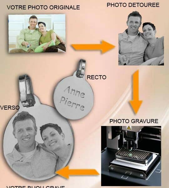 Photo à graver sur medaillon