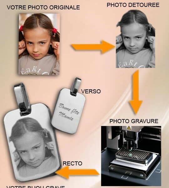 Pendentif gravé avec message et photo