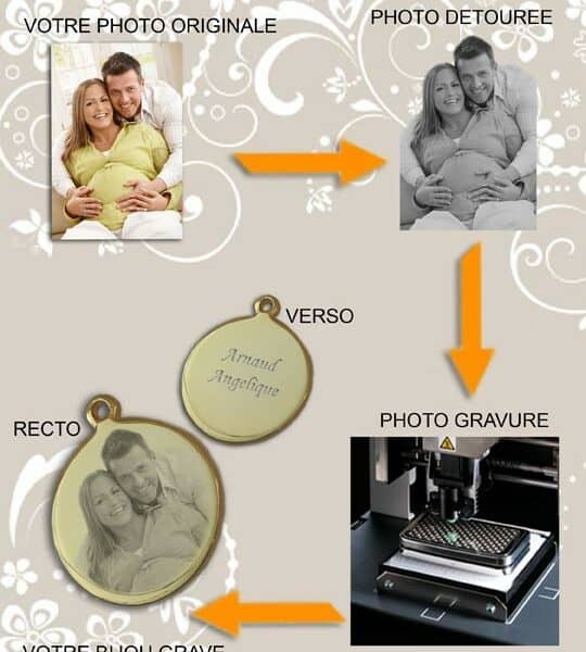 photo gravure medaillon