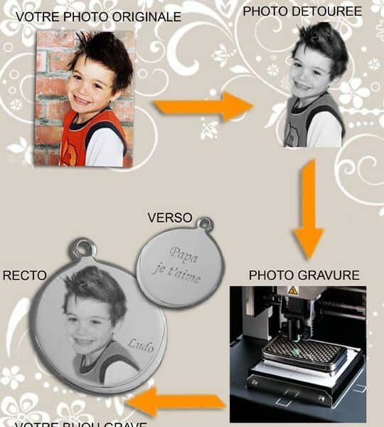 Médaille à graver avec sa photo