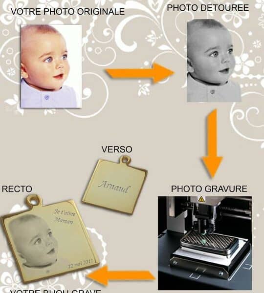 Gravure sur pendentif fantaisie