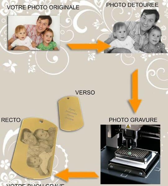 Plaque militaire personnalisable avec gravure