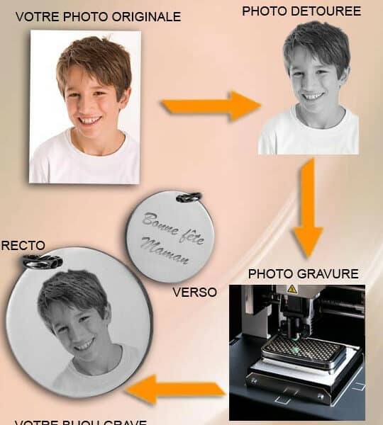Personnalisation gravure photo sur medaille collier