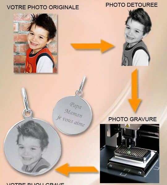 Photo gravée sur médaille en argent