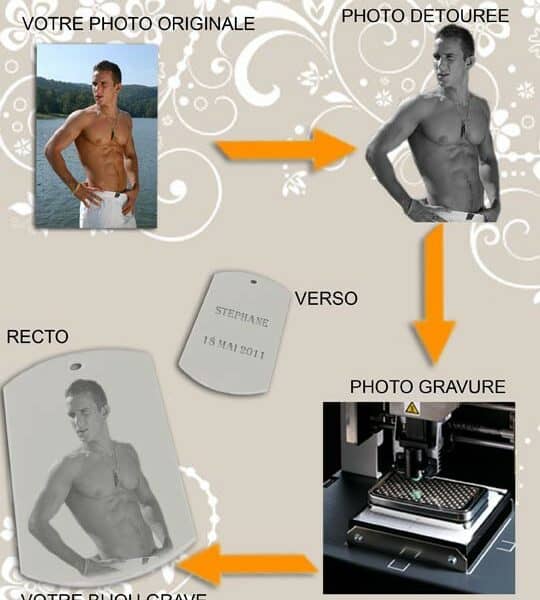 Photo personnalisée gravée Plaque Militaire